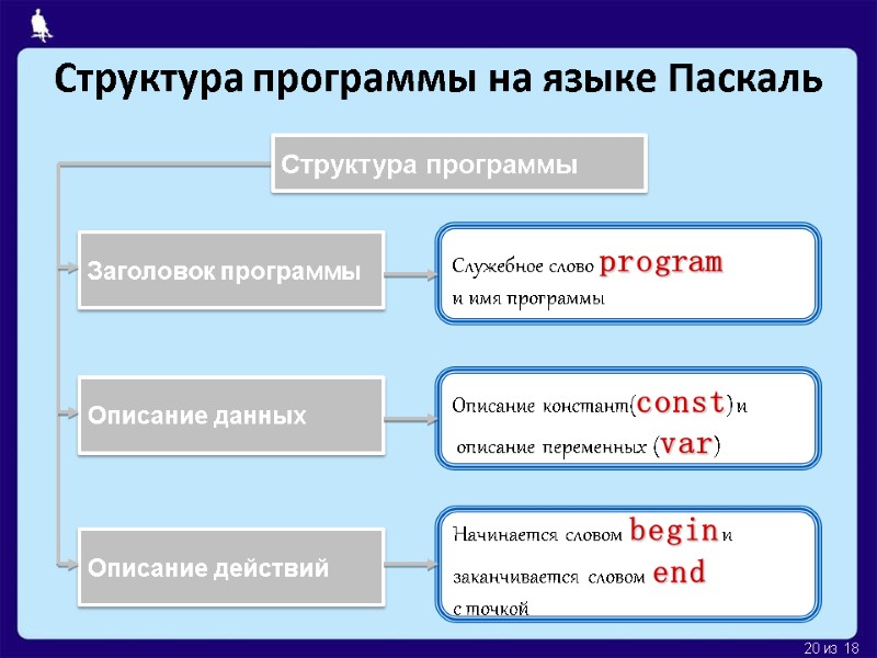 Структура программы на языке Паскаль Служебное слово program  и имя программы Структура программы